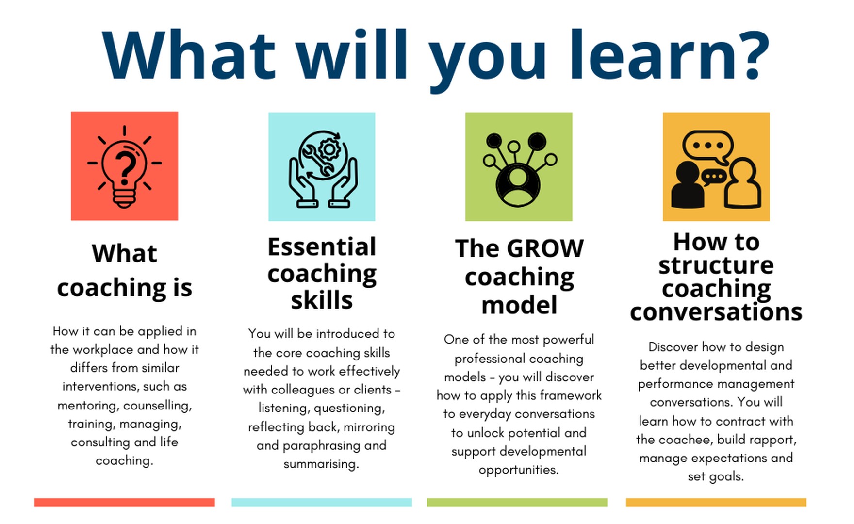 Visual of learnings in AoEC's Coaching Skills Certificate