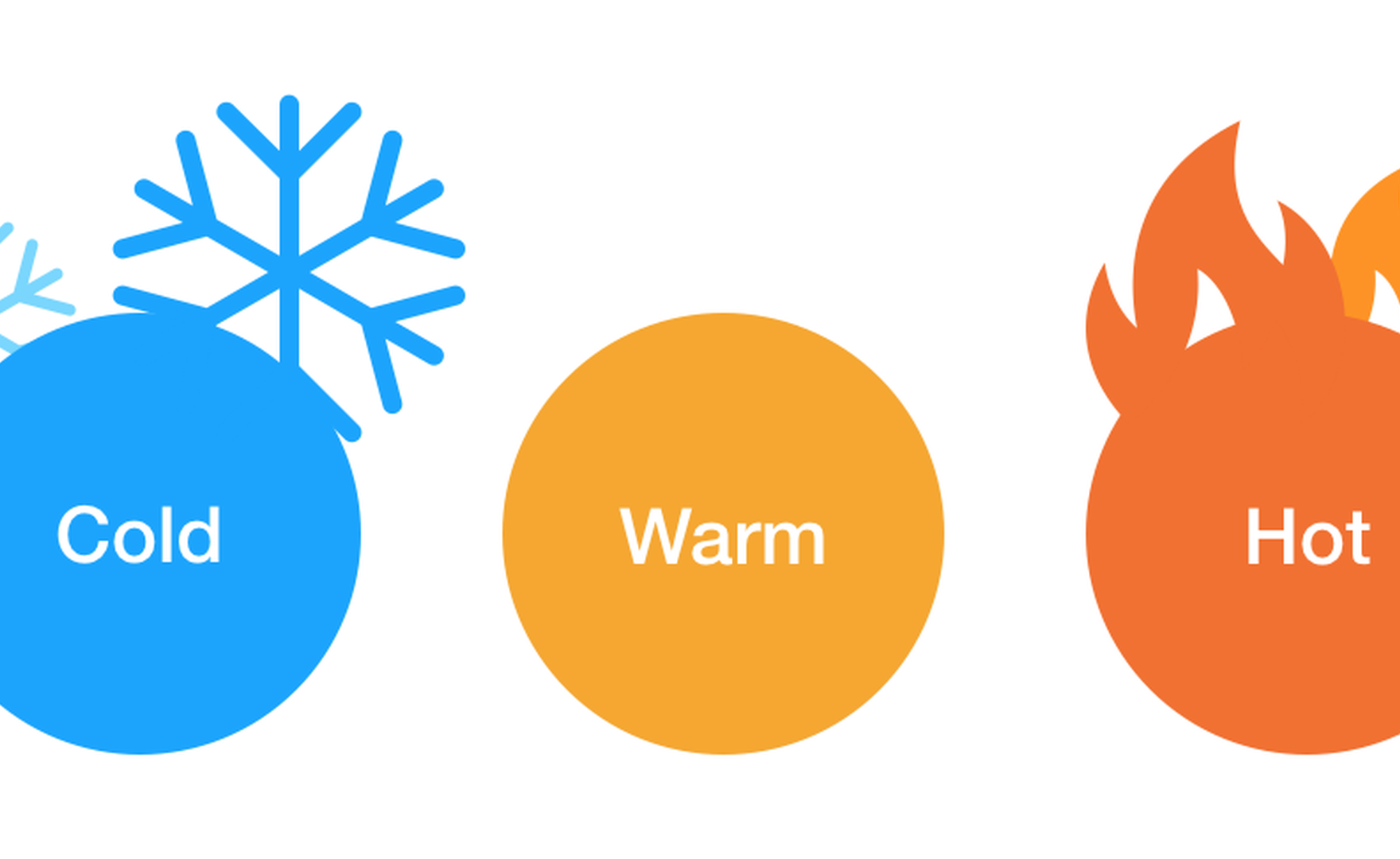 It s the hotter day. Warm для детей. Hot Cold. Cold warm hot. Cold cool warm hot.