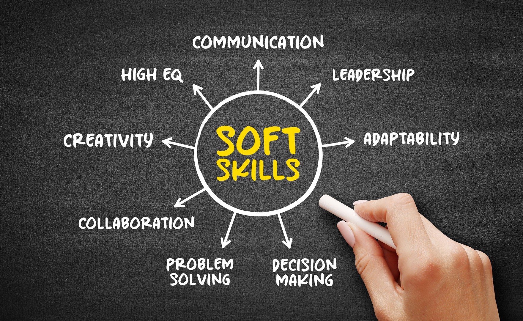 Soft skills blackboard