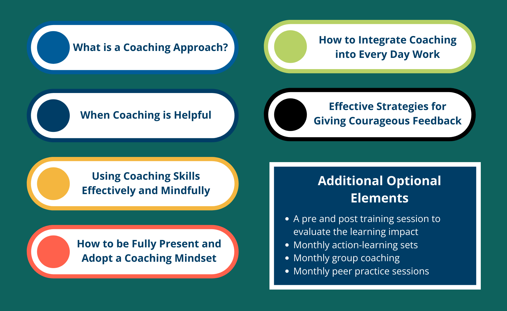 Coaching as a line manager programme structure
