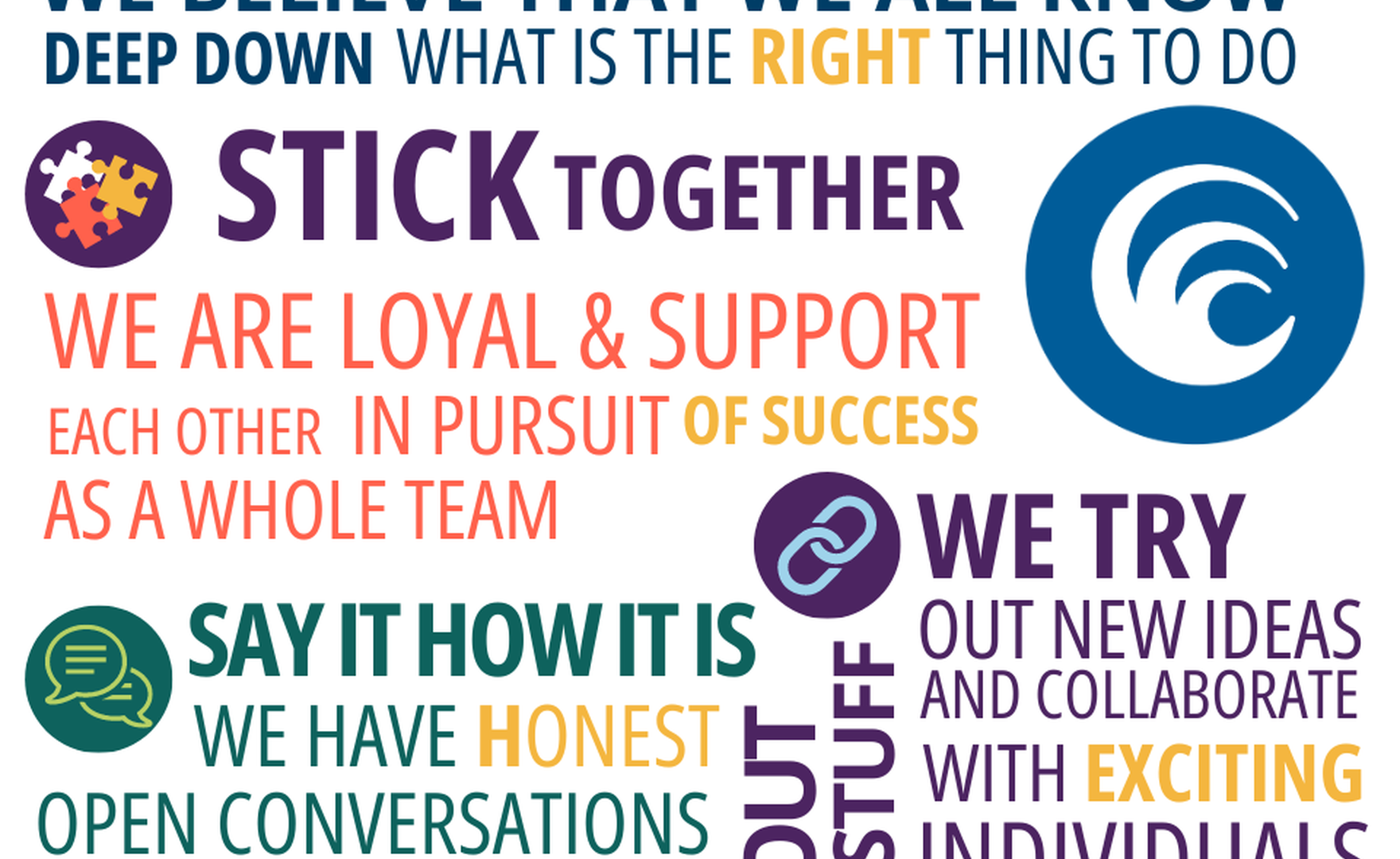 AoEC values