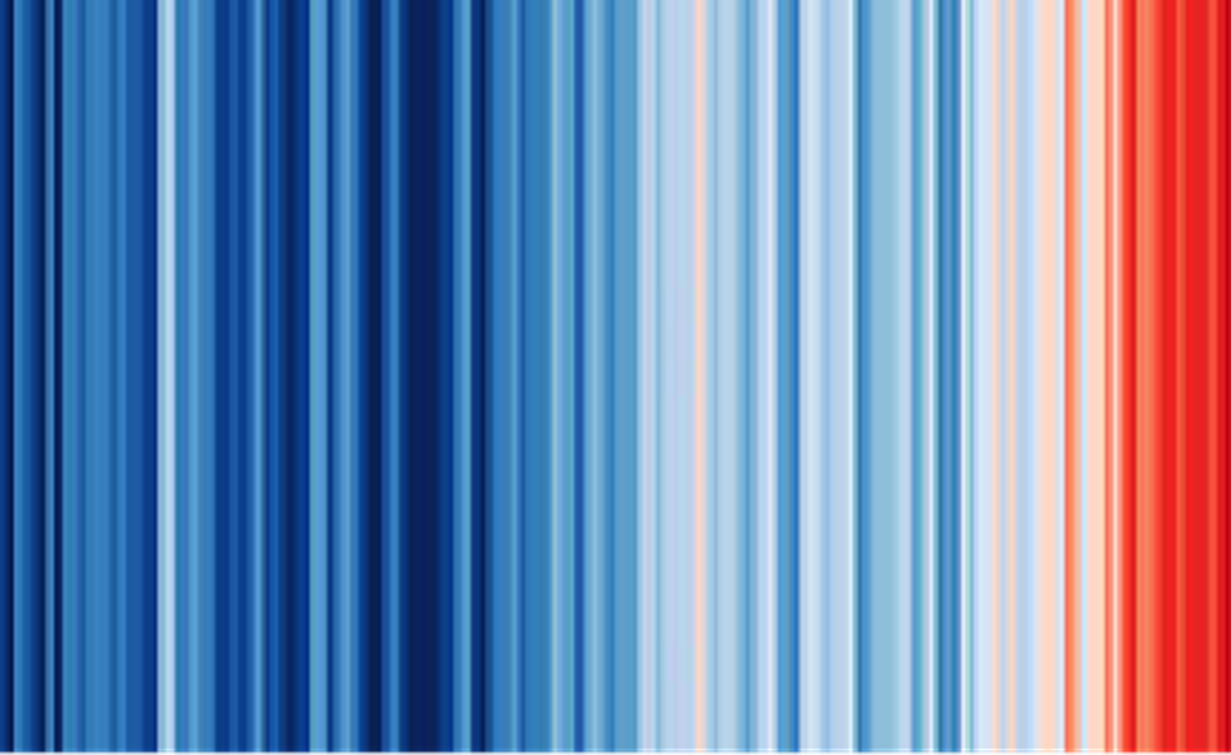 Climate change - how you can make a difference