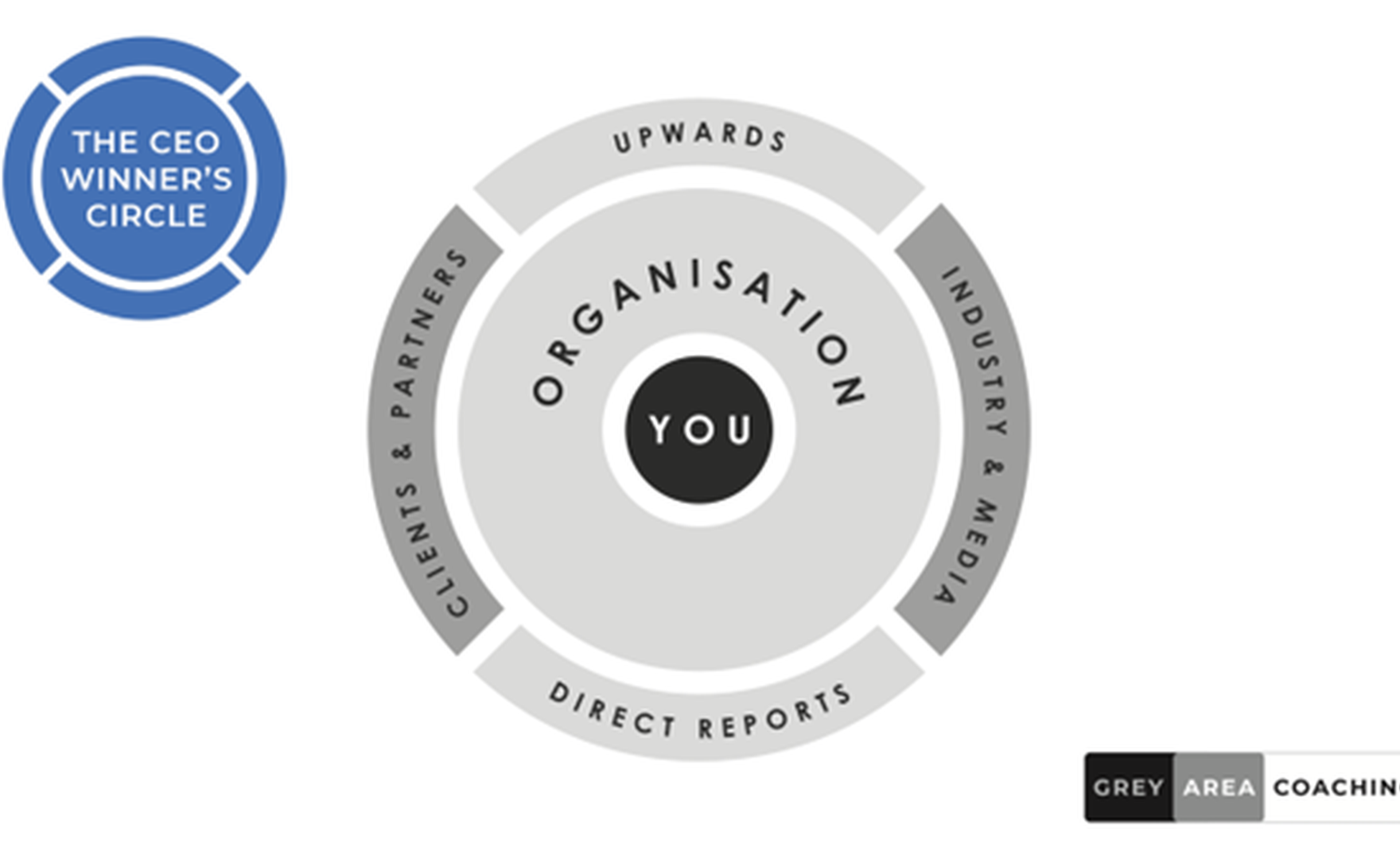 grey graphic depicting the ceo winner's circle