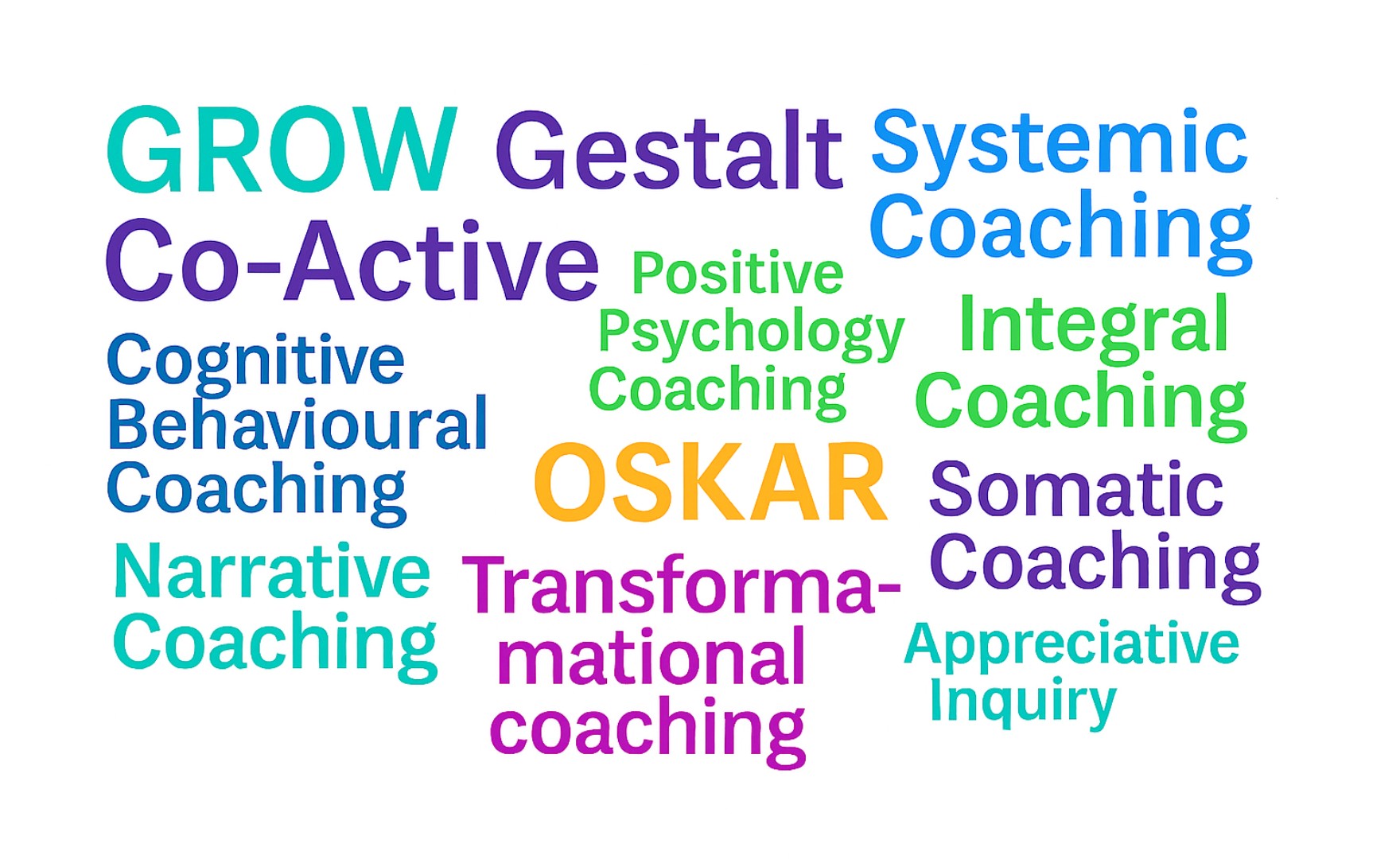 Image of a word cloud of coaching model names
